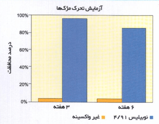 برونشیت 4/91